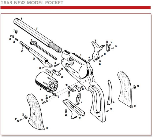 Rewolwer Pietta 1863 Remington New Pocket Steel .31 (RPS31)